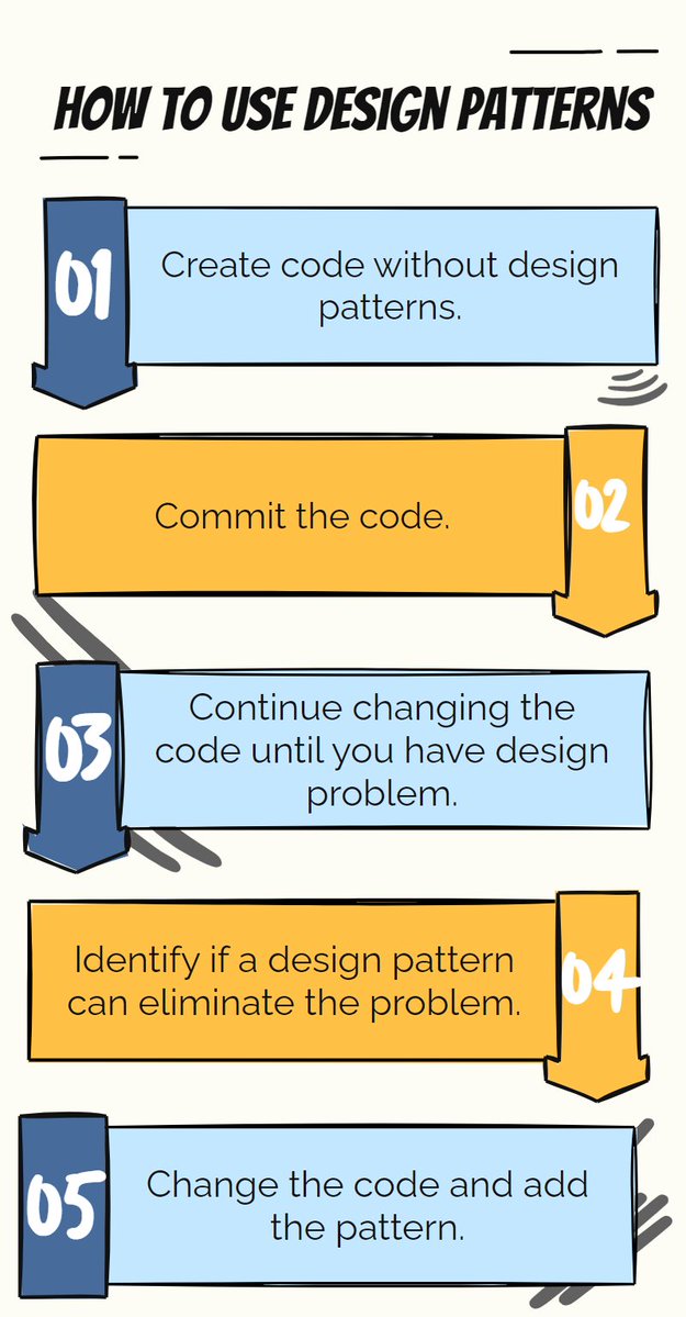 kristijan_kralj's tweet image. My favorite way of using design patterns:
(when you are not sure which one to use)
1. Create code without design patterns.
2. Commit and ship.
3. Continue changing the code until you have a code design problem.
4. Check if a design pattern can fix the problem.
5. Change the code…