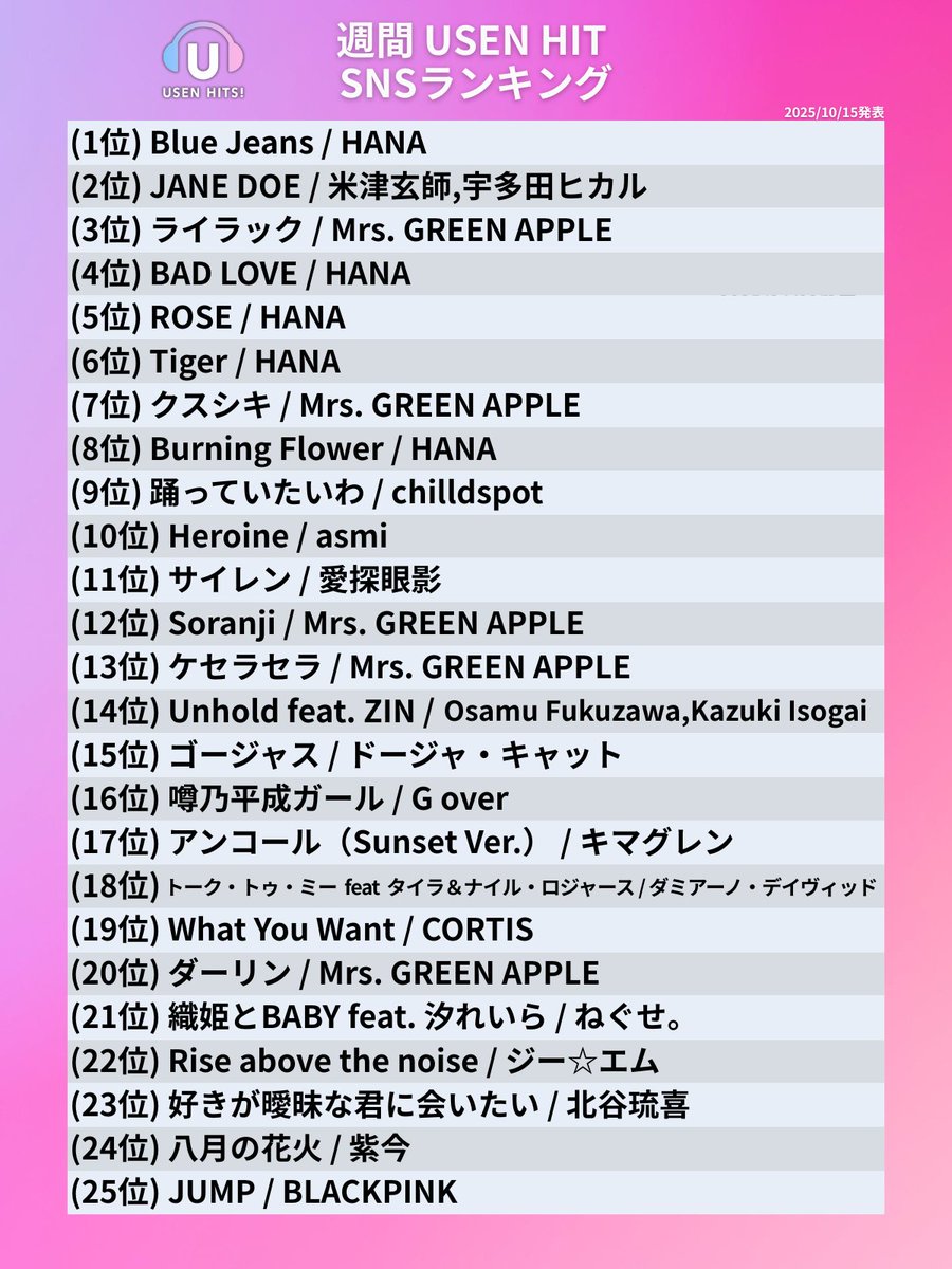 USEN HITS!(有線放送) tweet media