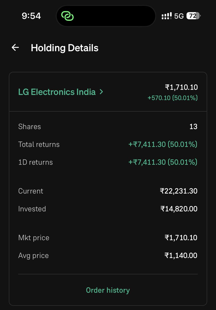 sajal0_0's tweet photo. Happy Diwali 🪔 
LG Electronics IPO! https://t.co/eY0dd3c3oW