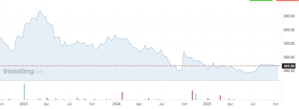 TUSPIPE's tweet photo. Steel market cautious: holiday stocks pile up, rains slow demand. Prices consolidate with slight dip. Act now—TUSPIPE offers competitive pipeline steel deals. Lock in costs before year-end. #SteelPipe #TUSPIPE #SteelPric https://t.co/buRCMQiw7s