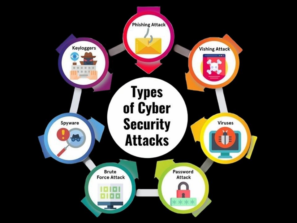 VegaEdge_'s tweet photo. Cyber attacks come in types, your protection should come in layers. 🧱 #CyberSecurity #DataProtection
Visit us at https://t.co/Hef20gcID7 https://t.co/JVMHUA5hks