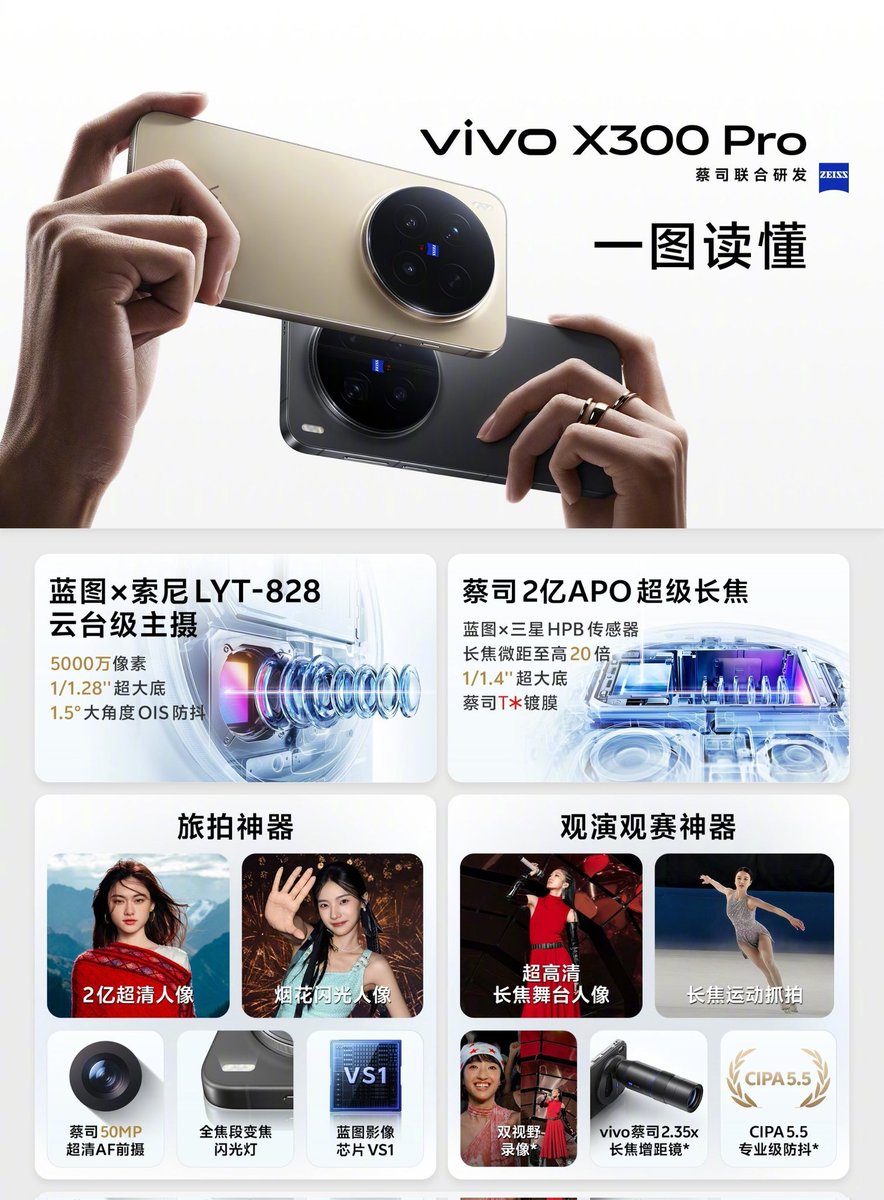 digidoty's tweet image. vivo X300 & X300 Pro are official in China 🇨🇳
📱 6.31"/6.78" 1.5K 120Hz LTPO OLED (BOE)
⚙️ Dimensity 9500 (3nm)
📸 50MP Main + 200MP Telephoto + 50MP Ultrawide
🤳 50MP Front
🔋 6040mAh | 6510mAh
🧩 Android 16 (OriginOS 6)
💰 X300, ¥4399 (~₹54,700)
💰 X300 Pro, ¥5299 (~₹66,000)