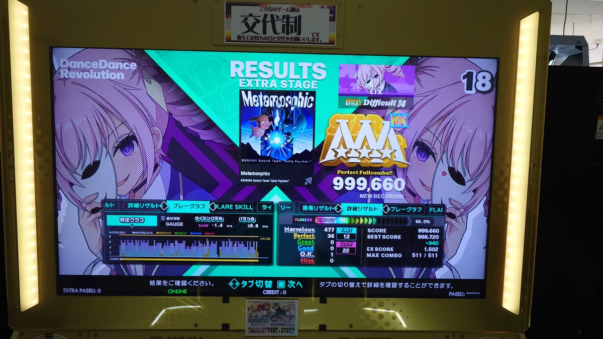 LIX_DDR's tweet image. DDR PFC!!!!#91
DSP 34p

初14PFC！！！！
今日はPFCできた！！！！
#DDR #DDR_WORLD