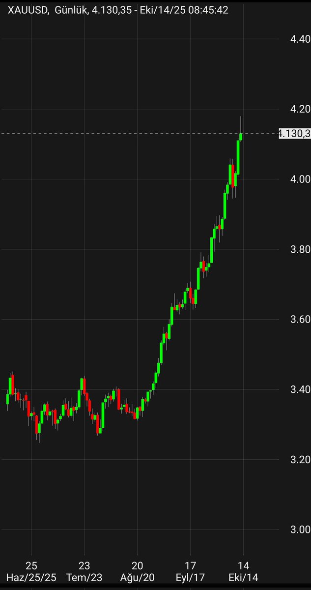 Teknik analizin temel iki kuralı; 1- Fiyat ortalamalardan aşırı sapmışsa ortalamasına geri döner. 2- Uzun vadeli trend bozulmadığı sürece elde tutmaya devam et. Yatırımcılar bu iki temel kuraldan hangisini uygulayacakları konusunda kararsız. Benim düşünce kendinize makul bir