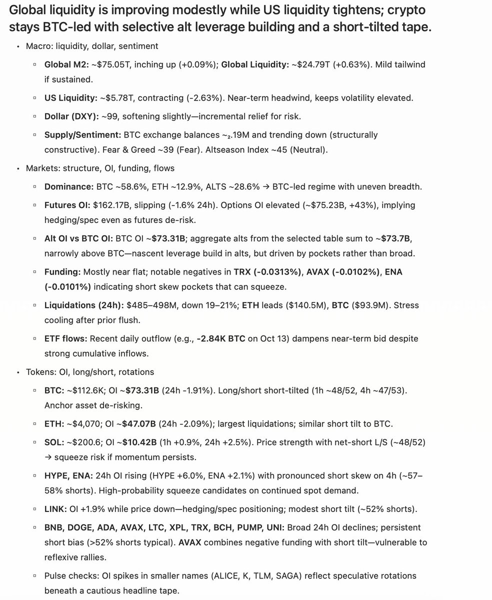 saushank_'s tweet image. Morning Ritual:
Spend 5 min on
@diabrowser using it to analyse data of @coinglass_com + Proximity by @intern_cc to get a comprehensive view on market.
Then trade on backtested setups on @pulsetrader_