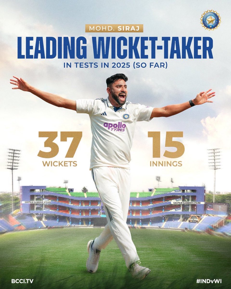 Akaran_1's tweet image. 🔥 BCCI POSTER ALERT: MIYAN MAGIC!

Mohammed Siraj — leading wicket-taker in Tests in 2025! 🎯💪

#MohammedSiraj #MiyanMagic #INDvsWI #TestCricket #TeamIndia #CricketFever