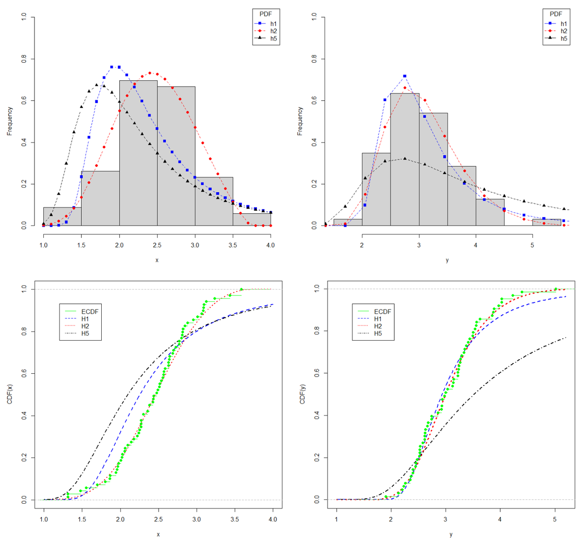 Symmetry_MDPI's tweet photo. Estimation of P(X < Y) Stress–Strength Reliability Measures for a Class of Asymmetric Distributions: The Case of Three-Parameter p-Max Stable Laws
✏️ Felipe Sousa Quintino et al.
🔗 https://t.co/tRGjLnqUqB
Viewed: 1453; Cited: 5
#mdpisymmetry #maximumlikelihood https://t.co/PMMZ89lLY0