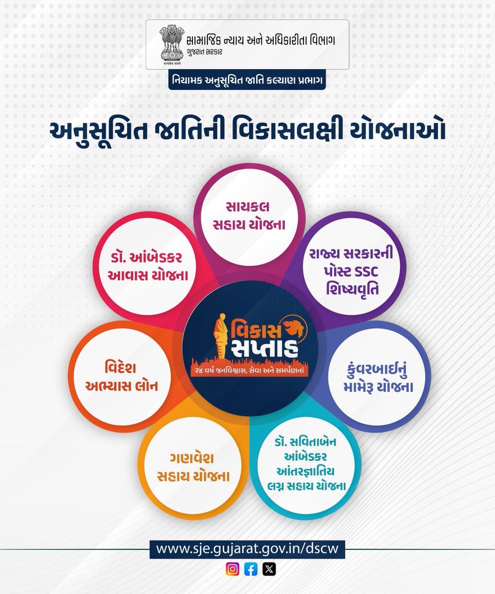 SJEDGujarat's tweet photo. અનુસૂચિત જાતિની વિકાસલક્ષી યોજનાઓ
@Bhupendrapbjp @CMOGuj @InfoGujarat
@BhanubenMLA @BhikhusinhjiBjp @MSJEGOI @Dirscw
#GujaratGovernment #socialjustice #ScheduledCastes #DevelopmentSchemes #welfare #sjegujarat https://t.co/cEA6nuICRM