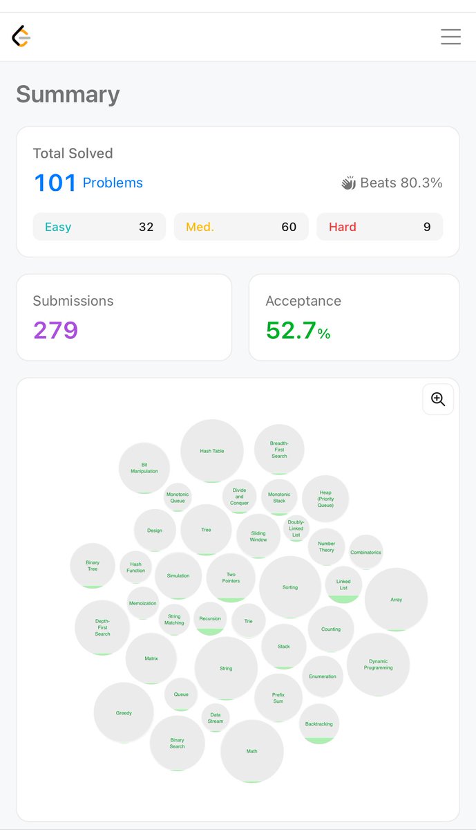Heisenberg2028's tweet image. Completed 100 Question on leetcode feeling good. #LeetCode 
ID:florian_wirtz
