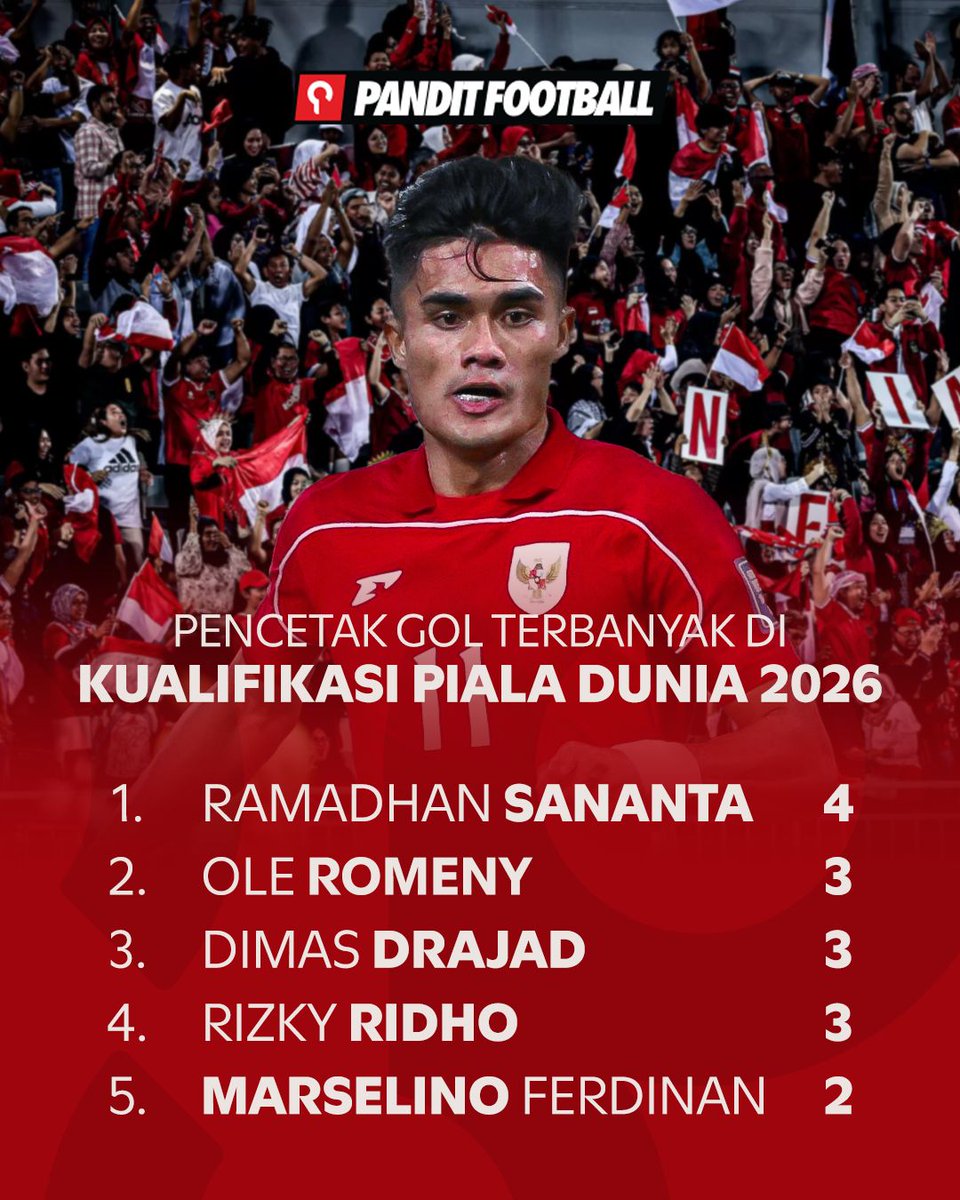 Ramadhan Sananta, Ole Romeny, sampai Marselino Ferdinan jadi bagian dari deretan pencetak gol yang menghidupkan asa Timnas Indonesia di Kualifikasi Piala Dunia 2026. Dari lini depan hingga belakang, mereka menorehkan jejak penting dalam perjalanan panjang menuju mimpi terbesar.