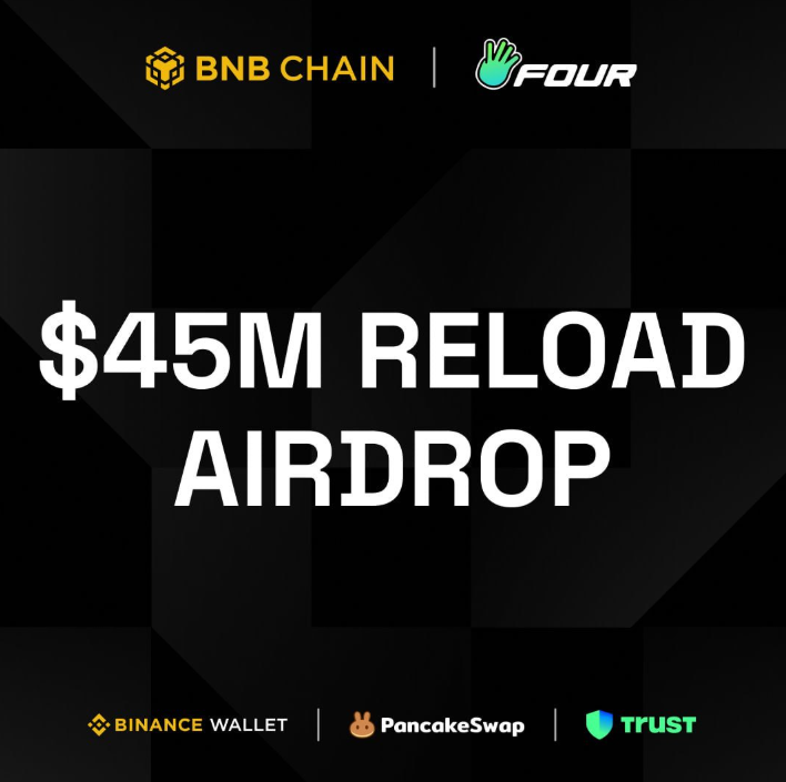 Wesley_willl's tweet photo. BNB Chain and Four Meme to launch $45M Reload Airdrop

BNB Chain, in collaboration with Four Meme, is launching a $45 million Reload Airdrop, supported by PancakeSwap, Binance Wallet, and Trust Wallet.

What we know:
▫️160,000+ addresses that have recently traded meme coins on BNB Chain are participating in the airdrop.
▫️Rewards will be distributed in BNB, randomly among participants.
▫️The first wave of payments will start this week, with completion in early November 2025