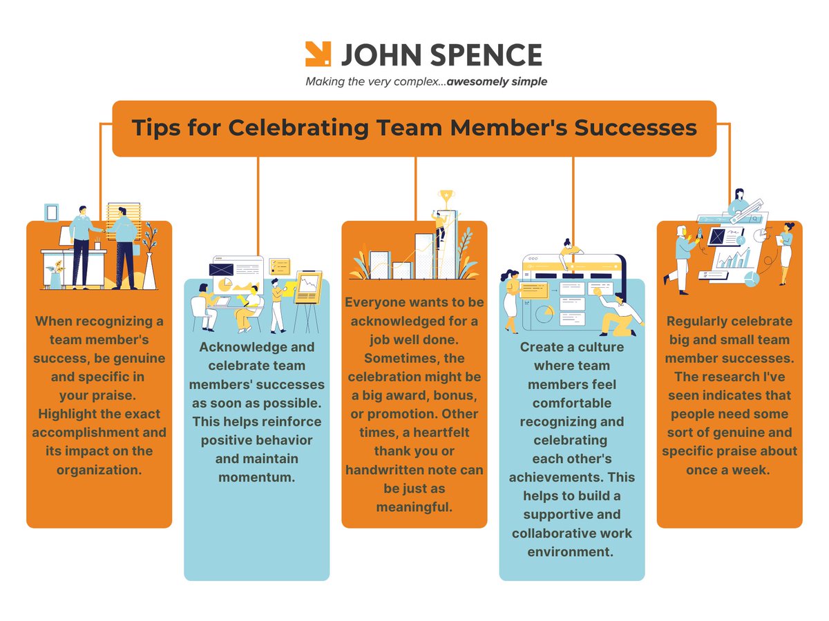 Celebrating success motivates people to achieve more success. It creates a bond of affection and respect for teammates. It makes the organization more attractive to highly talented #job seekers. In this infographic, I outline five tips for celebrating #employee successes.