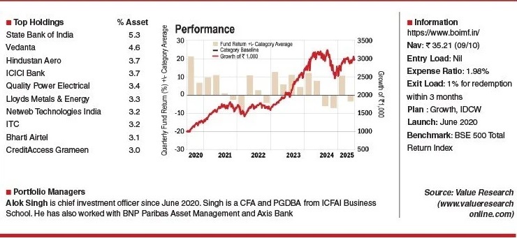 Fund Pick

Data Source: <a href="/ValueResearch/">Value Research</a> 

Source: The Telegraph (<a href="/ttindia/">The Telegraph</a>), October 13, 2025

#investments #investors #Mutualfunds