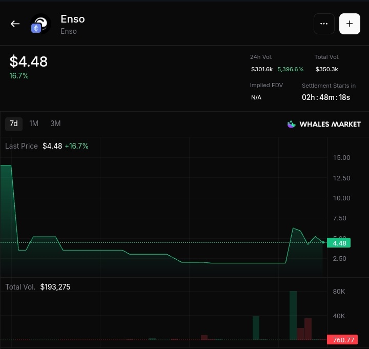 HustleMontego's tweet image. Scratch this we seeing $4-5 listing today
