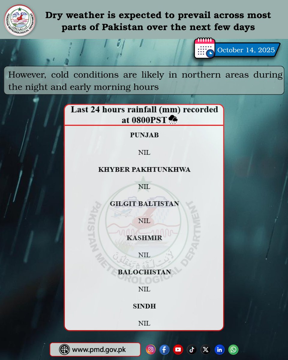 pmdgov's tweet image. Dry weather is expected to prevail across most parts of Pakistan over the next few days
#DryWeather #NoRainfall #PakistanWeather #WeatherUpdate #PMD #ColdNights #NorthernAreas #WeatherAlert #ClimateWatch #OctoberWeather #RainfallReport #DryConditions #ColdMornings #PmdUpdates
