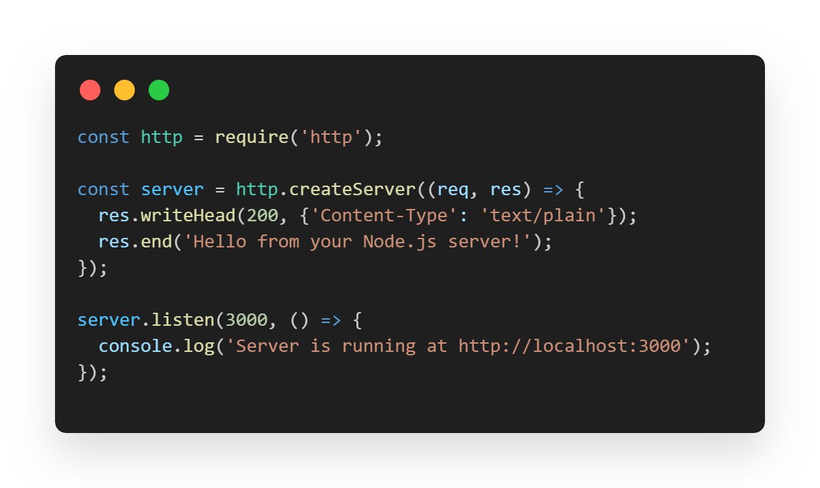 Chetan_There24's tweet image. 🖥️ Day 8/30 — Node.js Basics
✅ Installed Node.js & npm
✅ Ran my first JS file outside the browser
✅ Created a basic server with http module
✅ Explored npm packages like lodash
Check out my progress: 🔗 github.com/chetan-there/N…
#30DaysOfNodeJs #NodeJS #FullStack