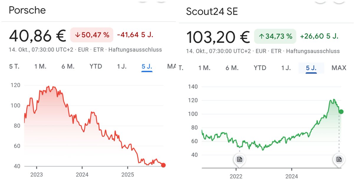 TheRealTom™ - Trusted Flagger tweet media