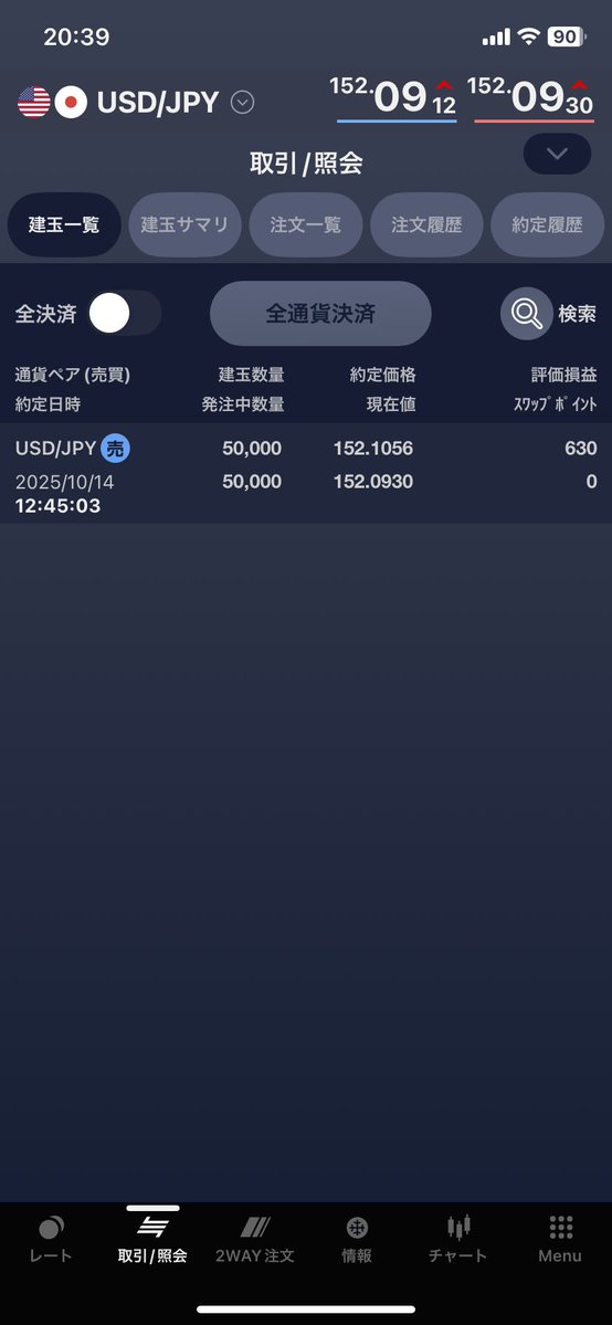 ドル円ショート保有中
多分ワイがショートしてるから153円目指すよきっと、、
😭😭