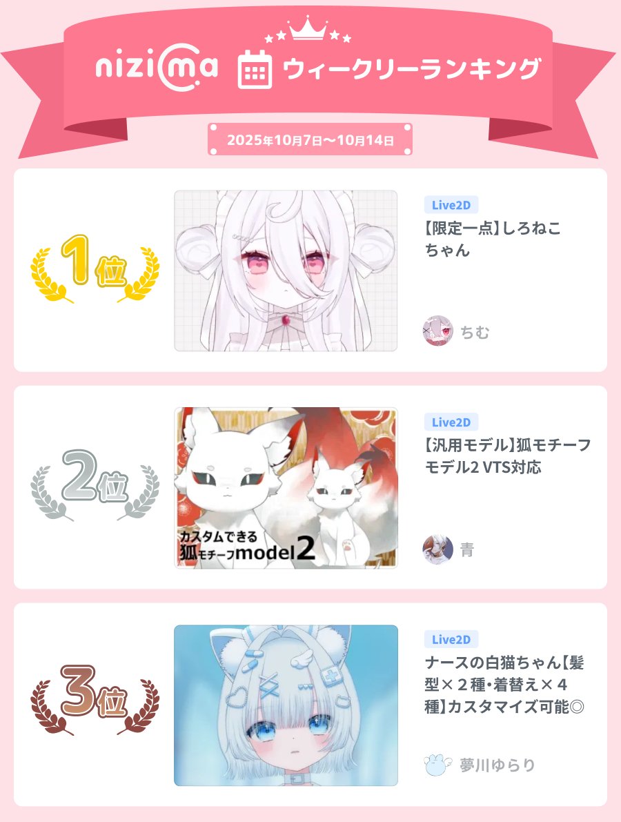 🏆#nizima ウィークリーランキング🏆

1位は ちむ 様(<a href="/chumu_zz/">ちゅむ</a>)の「しろねこちゃん」でした✨
ランクインおめでとうございます🎊

期間：10/7(火)～10/14(火)
▼現在のランキングはこちら
nizima.com/Ranking?catego…

 #イラスト #Live2D
 👇今回のTOP3の作品はこちら👇