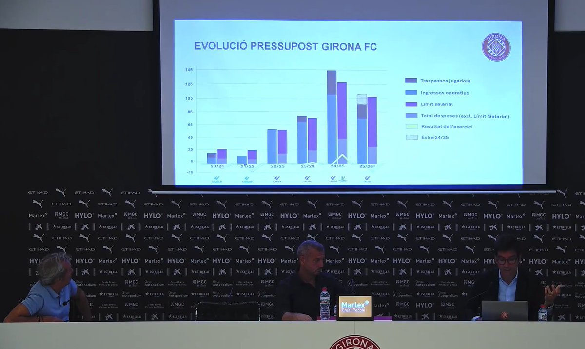 Absolut cinema amb en Mas-Bagà passant diapos cutres com si fos un profe associat de CiF que s'ha preparat la classe 5 minuts abans d'entrar a l'aula, mentre ens explica la diferència entre ingressos i despeses.