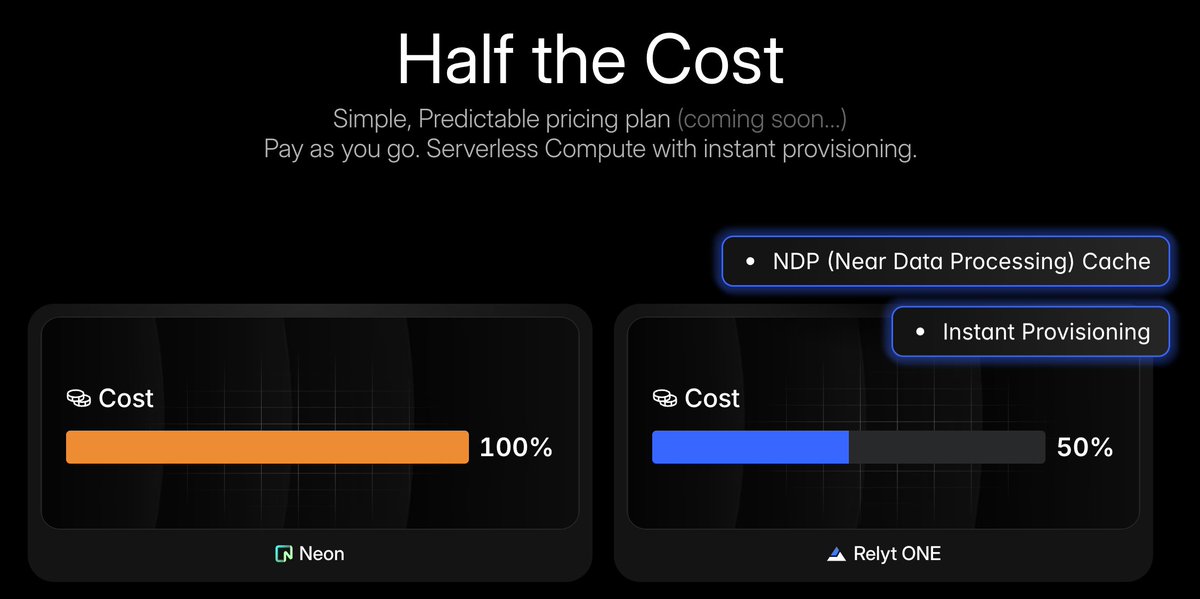 Data_Cloud_'s tweet image. RIP Neon, Pinecone, and DuckDB.
We built a database that AI developers actually love — 
RelytONE(data.cloud/relytone)=multimodal search + analytics + serverless-an all-in-one database built for AI apps.PostgreSQL-compatible.Get started for free in 1 minute.