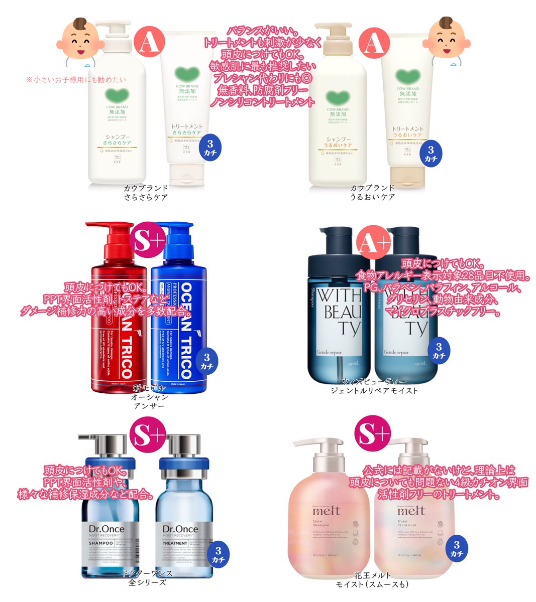 ビルドアップ（皮膜毛）にそもそもなりにくいシャントリの見分け方は、シャントリの両方に『第4級カチオン界面活性剤フリー』のものを選ぶことです。これメイン使いにすれば、リセットシャンプーいらないです↓