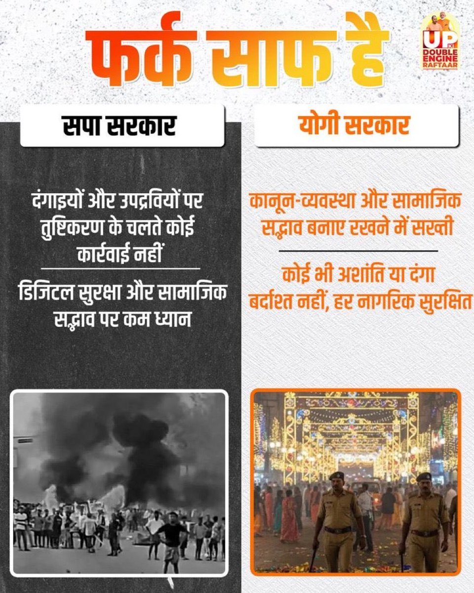 Lusifer__Girl's tweet image. अखिलेश जी आपकी याददाश्त को सलाम! सपा शासन में तो UP पुलिस मॉडल थी ना? बलात्कारियों को जेल की बजाय बिरयानी खिलाई जाती थी गुंडों को सपा का टिकट मिलता था 2012-17 में 4500 से ज्यादा दंगे हुए 12000 से ज्यादा मर्डर और लूट की वारदातें रोज़ थीं अब BJP में अपराध दर 30% घटी NCRB डेटा चीखता…