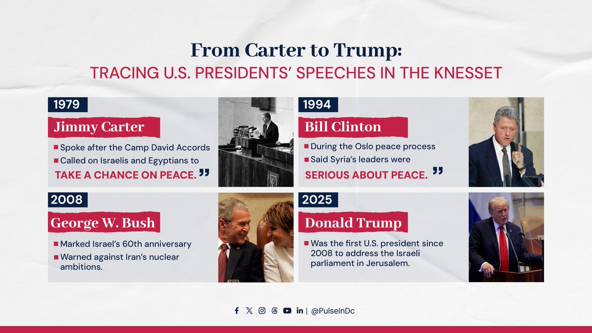 PulseInDc's tweet image. Only three U.S. presidents had addressed Israel’s Knesset.
Trump is now the fourth — and the first since 2008.