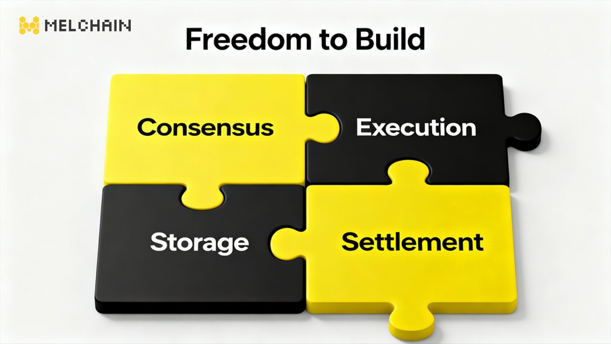 GoldRWA_Web3's tweet image. Every blockchain promises speed.
Only a few deliver freedom of design.

Mel Chain = modular architecture for builders who think differently.
#MelChain #ModularBlockchain