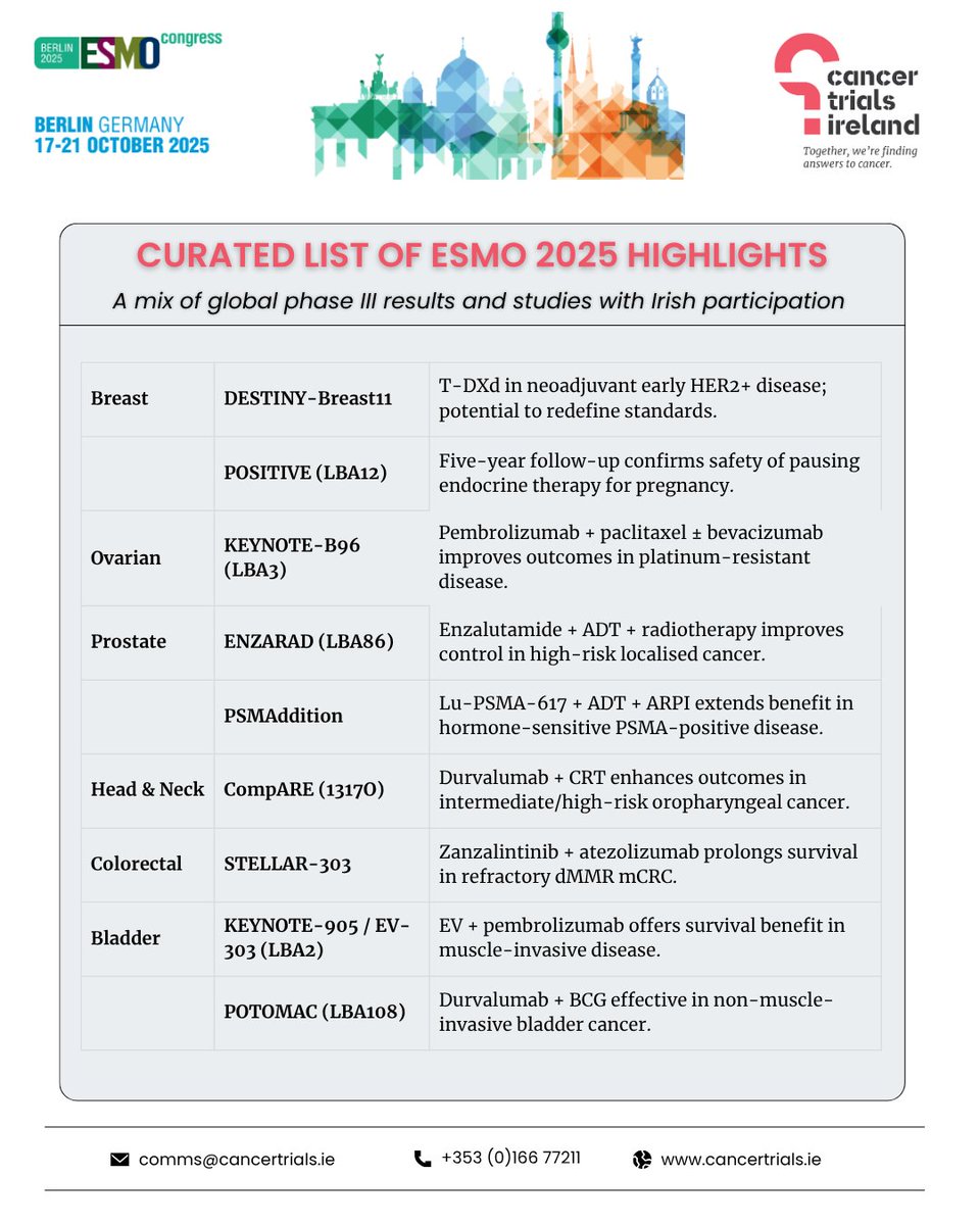 cancertrials_ie's tweet image. #ESMO2025 highlights include POSITIVE, CompARE & ENZARAD, all open here, plus global advances in breast, prostate, colorectal, bladder & ovarian cancer: bit.ly/4mZzV1H
Want to meet with the Cancer Trials Ireland Team at ESMO? Email us or DM. @angelaclaytonL1…