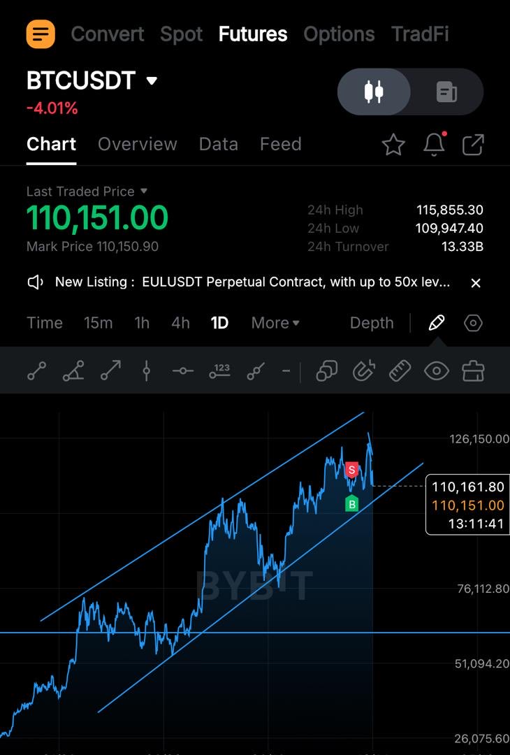 AgbabuneSim's tweet image. If btc break this rising wedge down and fail to deviate upward, it may dip to $61k or around that region.