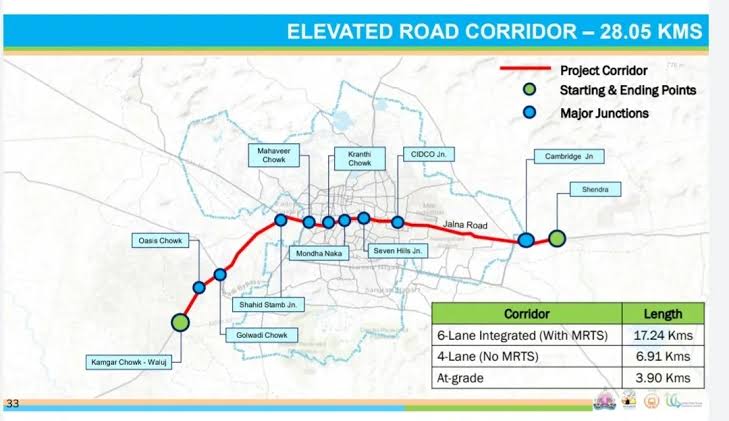 #ChhatrapatiSambhajinagar: The Metro project in Chhatrapati Sambhajinagar is still in the proposal and planning stages as of October 2025, with no construction underway yet.