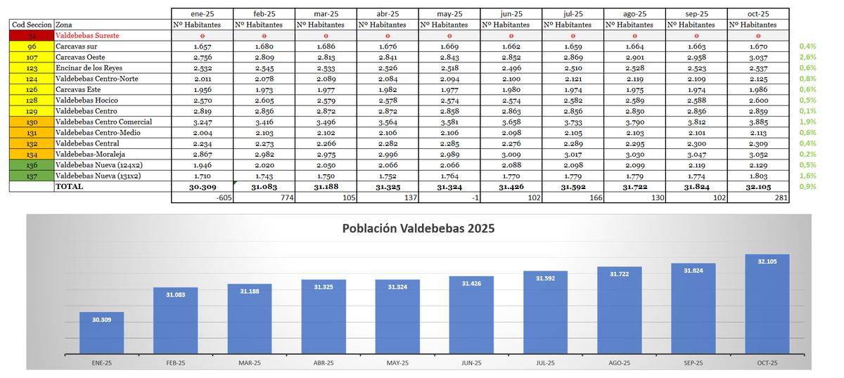 Hilos Valdebebas tweet media