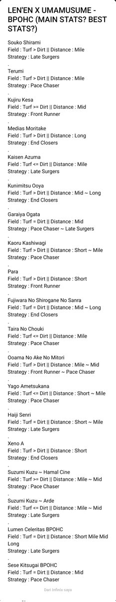 SoraNae_1506's tweet image. #Len_en #連縁 
But make it Umamusume ver. Still the stats(?) first, design will follow. IDK I don&apos;t play the game