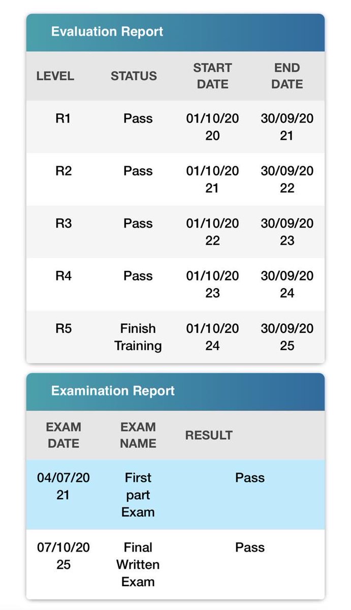 ربنا ولك الحمد والشكر حمدًا كثيرًا طيًّبا مُباركًا فيه ملئ السماوات والأرض وما بينهما كما ينبغي لجلال وجهك وعظيم سلطانك❤️ 
بفضل من الله اجتازت ابنتي د.شموخ الاختبار النهائي للبورد السعودي في تخصّص طب وجراحة أمراض النّساء والولادة
#شكرًا_وطني 🇸🇦
#مدينة_الملك_سعود_الطبية
#صحة_الجوف