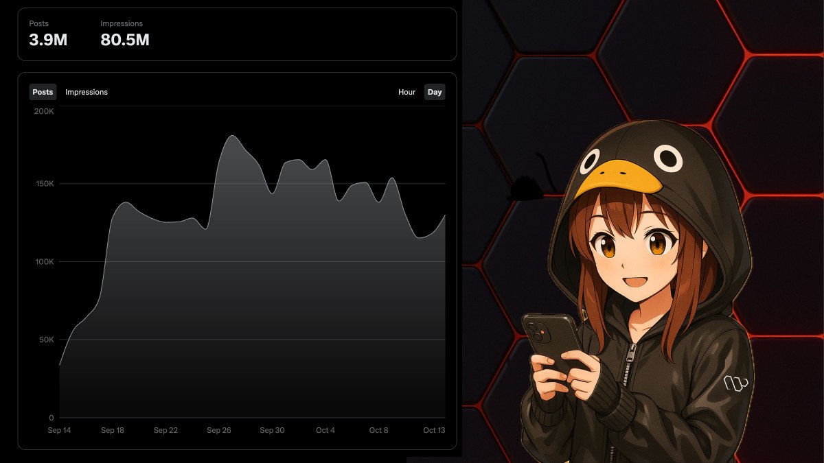ifanether's tweet image. Nearly 4 million posts from the last 30 days is pretty amazing!
All the Quacks continue to build, trust, engagement and courage.
@wallchain_xyz