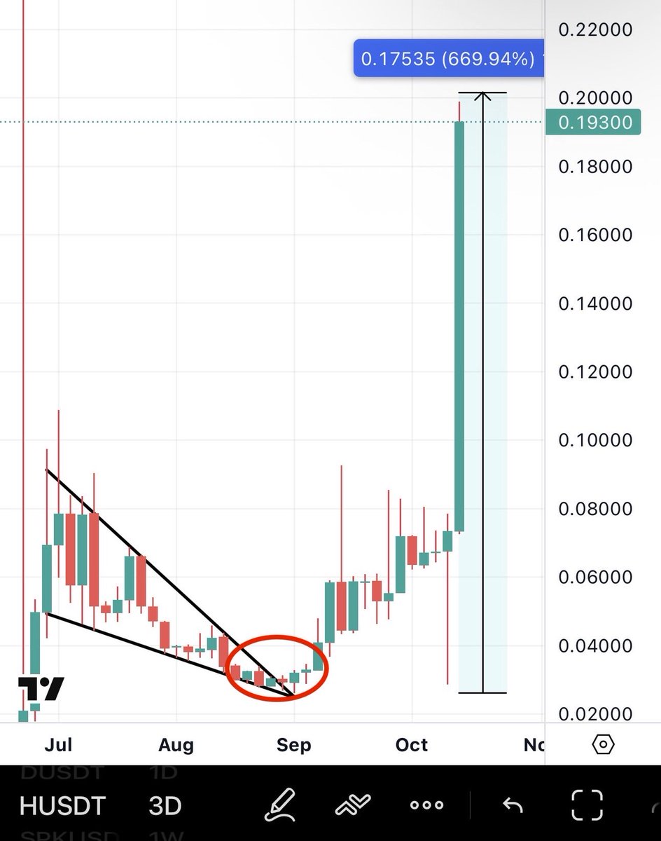 Bitcoinhabebe's tweet photo. Last 2 calls given totalled 850% profit in one day. $H 700% &amp; $CSIX 150%. 

500 likes &amp; 200 RTs for the next gem 💎! 

&amp; trust me its explosive ⏰💣. https://t.co/J2pLGjPojz