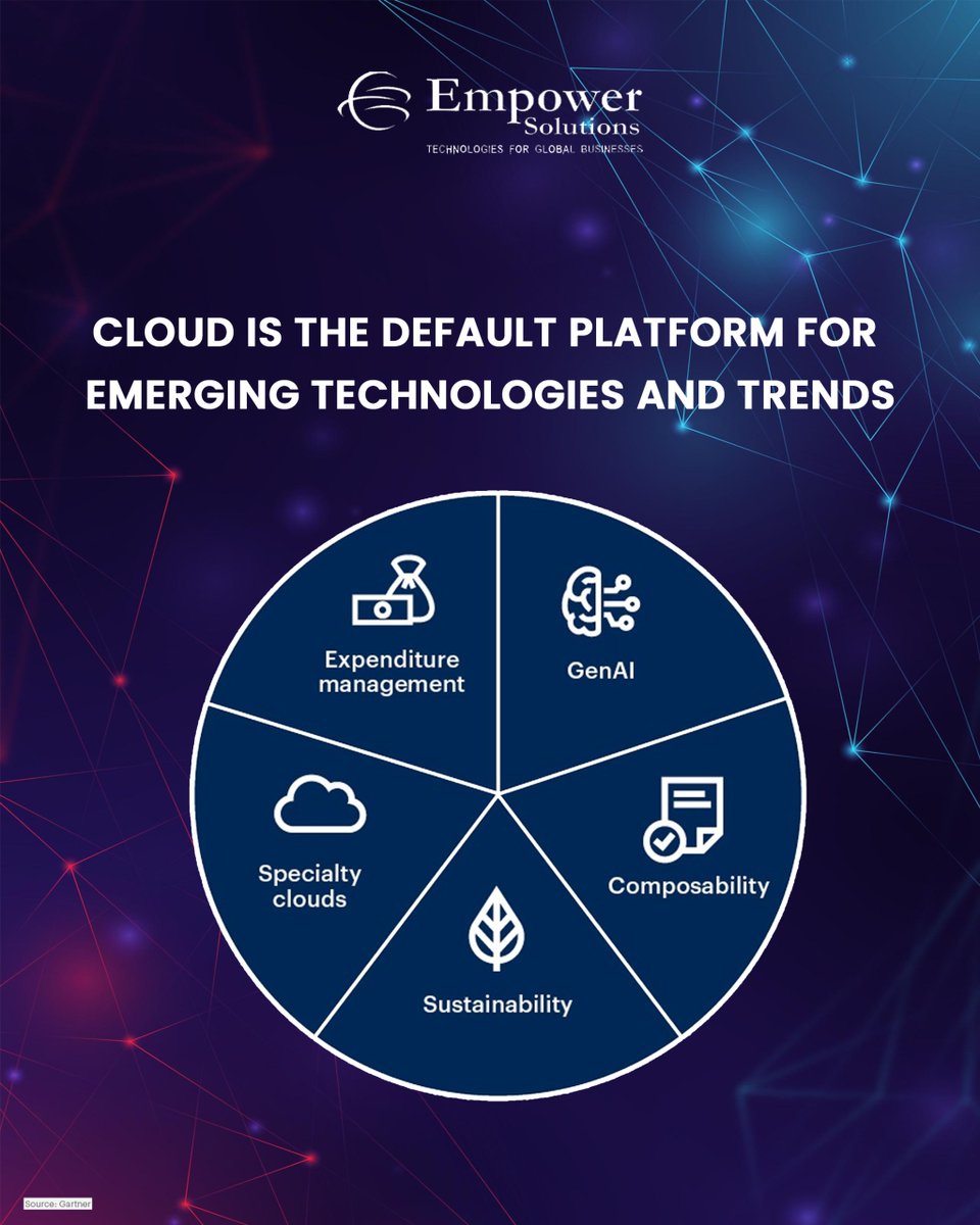 empowersol96's tweet image. Harness the cloud, powering tomorrow’s technologies and trends today.
#EmpowerSolutions #CloudTechnology #InnovationInTech #DigitalFuture #TechTrends
