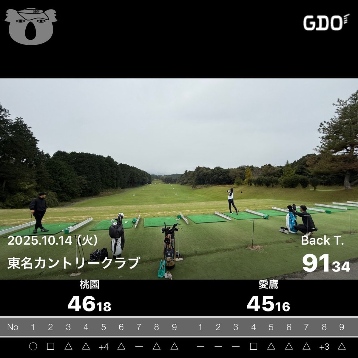 初来店⛳️
朝イチ設定456確定でた❤️‍🔥
からの失速…
OB連発きつかった😭
リベンジはしたい！！！ww
みんなで居残り練習最高でした♡

やーつーさん、ハーシーくん、はじめまして しらすさん ありがとうございました🫶🏽
ちょいちょい電話すみませんでした🙇🏽‍♂️

PS.しらすさん、まぁまぁ上手い⛳️ww