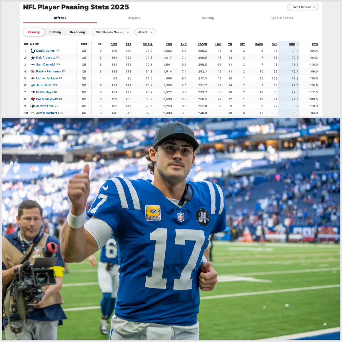 Peyton2L's tweet image. Daniel Jones Has The Highest QBR In The NFL
79.7