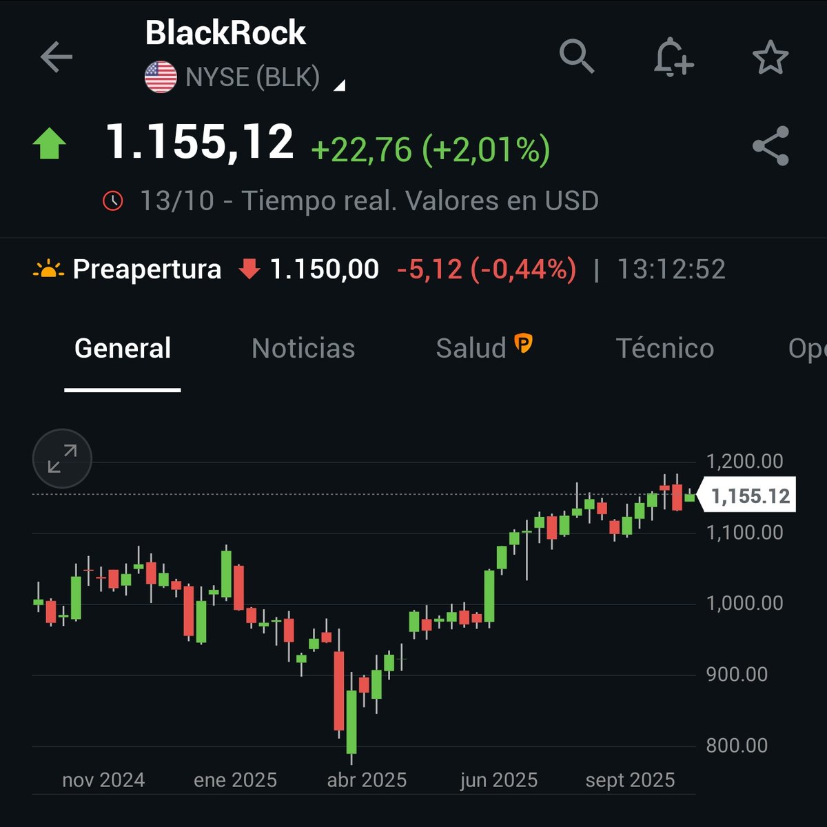 BLK #BlackRock Q3 2025 Earnings - Adj EPS $11.55 (est $11.47) - Rev $6.51B  (est $6.34B) - AUM $13.464T (est 13.37T) - Net Inflows $204.64B (est  $181.92B) - Equity Net Inflows $45.98B (est $59.93B)