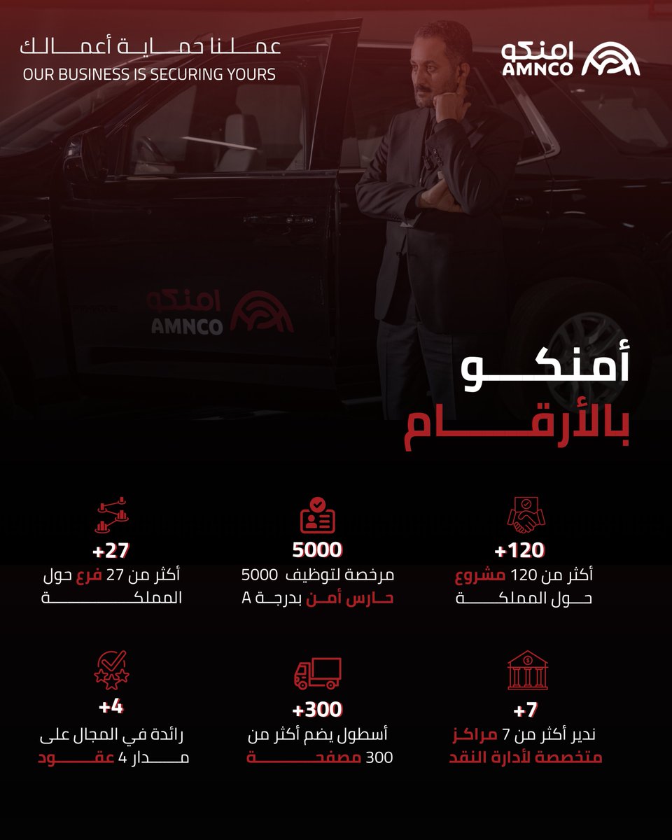 #أمنكو بالأرقام، نثبت كل يوم أننا الخيار الأول في الأمن.
