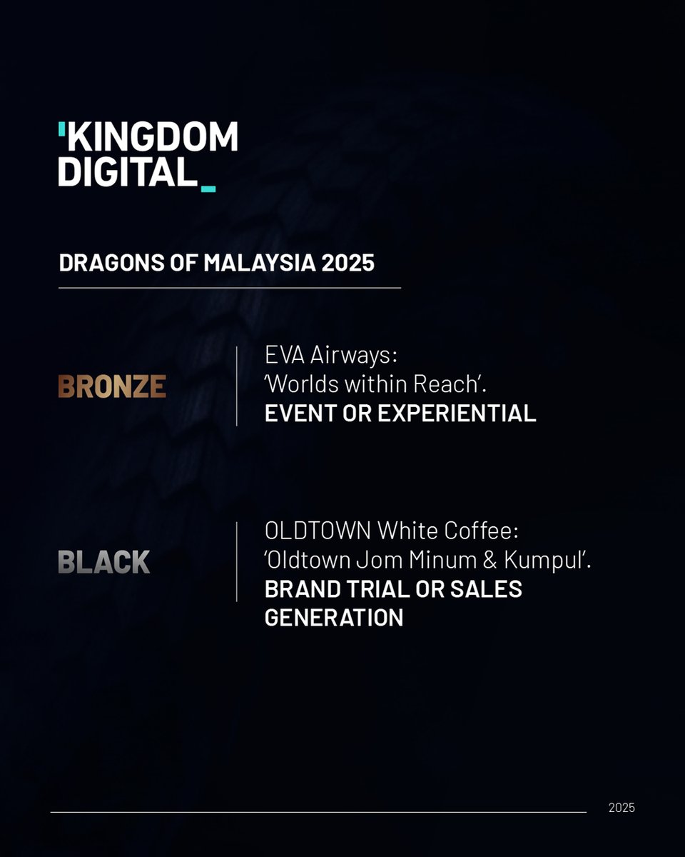 KingdomDigital_'s tweet image. 8 Dragons. Endless stories. 🐉✨
Recognised across #DragonsOfAsia &amp;amp; #DragonsOfMalaysia for work with CelcomDigi, EVA Airways, Paramount Property &amp;amp; OLDTOWN White Coffee. Proving once again that creativity + strategy = real impact. 💜

#KingdomDigital #AwardWinningAgency