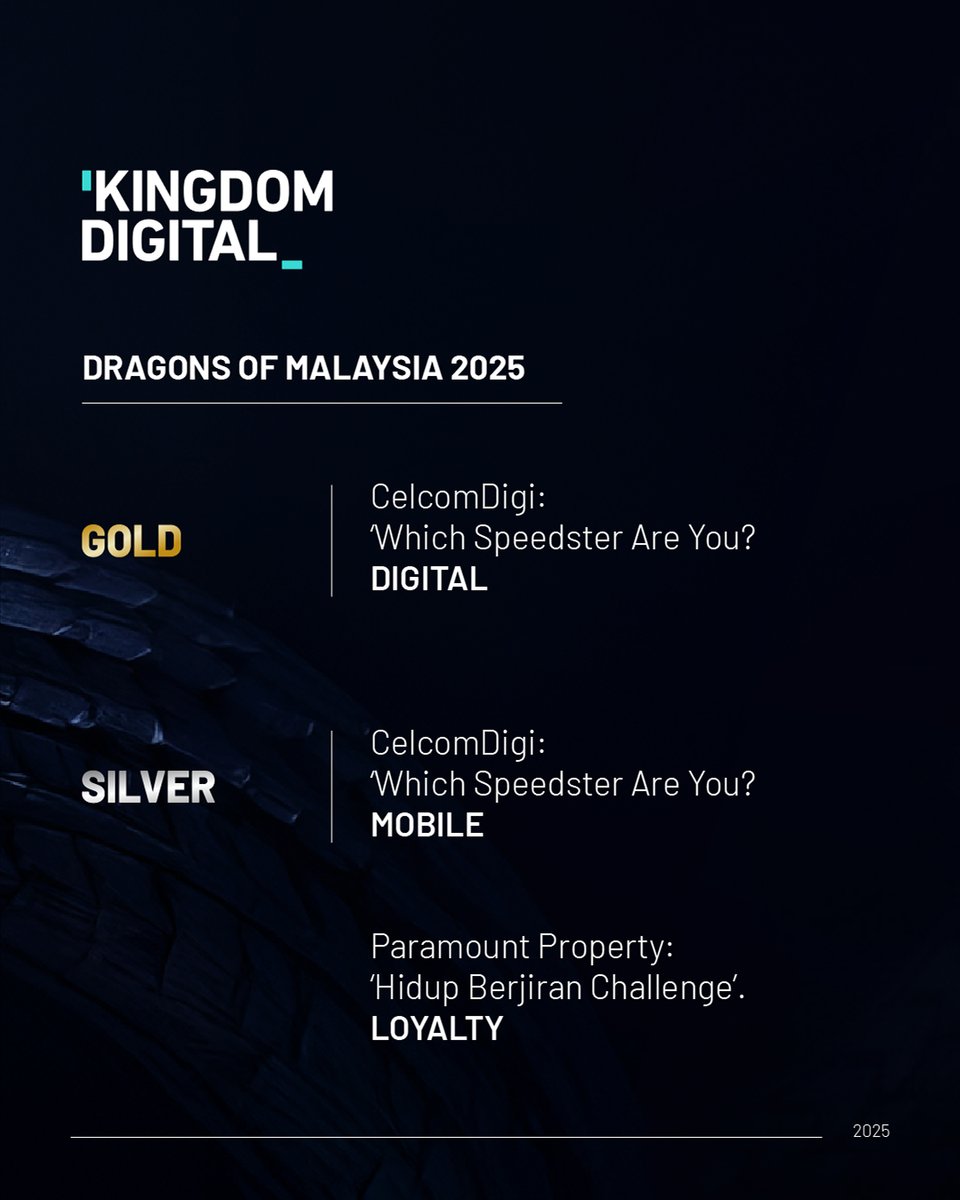 KingdomDigital_'s tweet image. 8 Dragons. Endless stories. 🐉✨
Recognised across #DragonsOfAsia &amp;amp; #DragonsOfMalaysia for work with CelcomDigi, EVA Airways, Paramount Property &amp;amp; OLDTOWN White Coffee. Proving once again that creativity + strategy = real impact. 💜

#KingdomDigital #AwardWinningAgency