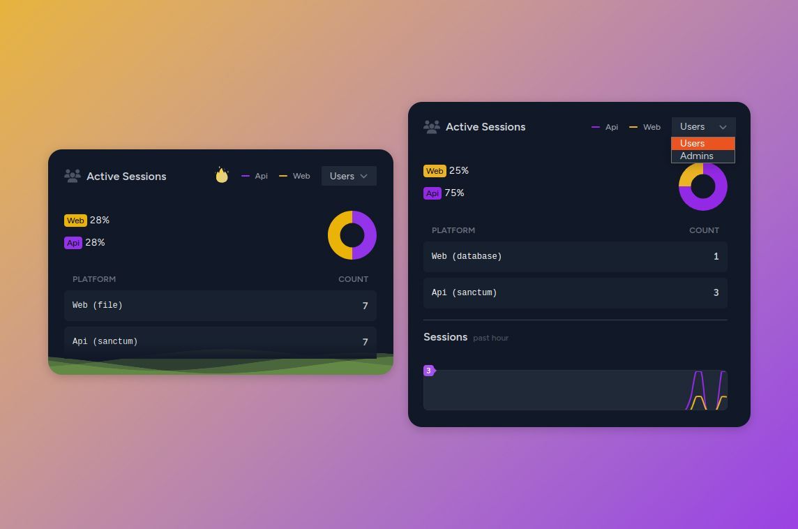 MadeWithLaravel's tweet image. Pulse Active Sessions by @ruchit288 provides a Laravel Pulse card to show the total number of active user sessions in your apps 👀 - madewithlaravel.com/pulse-active-s…