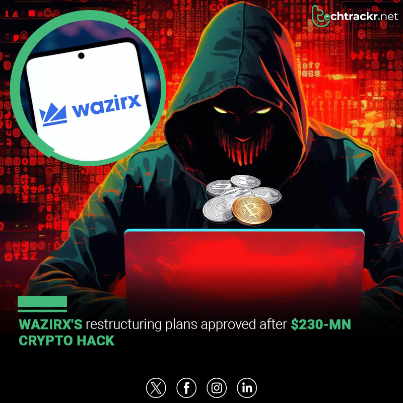 TechTrackr_net's tweet image. After a $230M cyberattack, WazirX’s restructuring plan won Singapore court approval, aiming to recover 85% of lost assets.
#WazirX #CryptoNews #CyberAttack #NischalShetty #Blockchain #CryptoRecovery #Web3 #Fintech #TechTrackr #TechNews