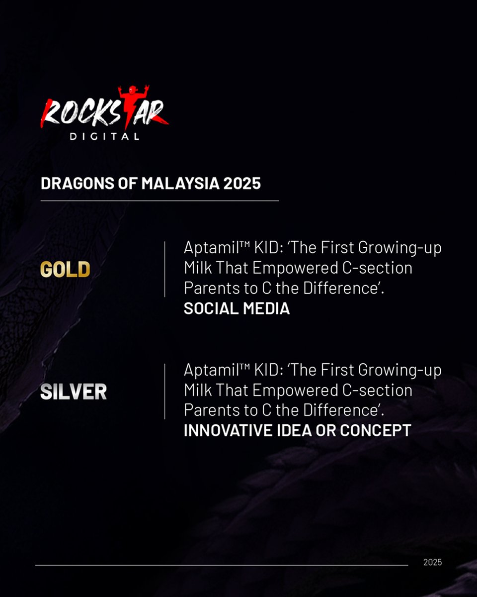 KingdomDigital_'s tweet image. 6 Dragons. 1 Rockstar team. 🎸🏆
Recognised at #DragonsOfAsia &amp;amp; #DragonsOfMalaysia for campaigns with Aptamil KID &amp;amp; Standard Chartered. It's proof that creativity, empathy &amp;amp; insight make every idea hit harder. ⚡

#RockstarDigital #AwardWinningAgency #SocialMediaMarketing