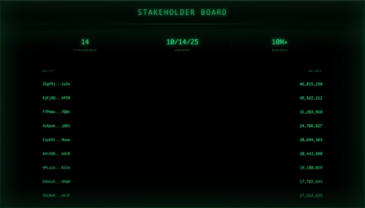 Stakeholder Board initialized at
pirrational.com/stakeholders

Wallets holding 10M+ $PI appear on the Stakeholder Board

The list updates after each daily on-chain snapshot of holders