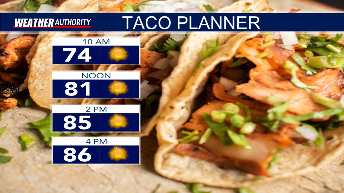 TUESDAY PLANNER: Our stretch of sunny, warm, and pleasant weather continues today.
#ARwx #LAwx #MSwx