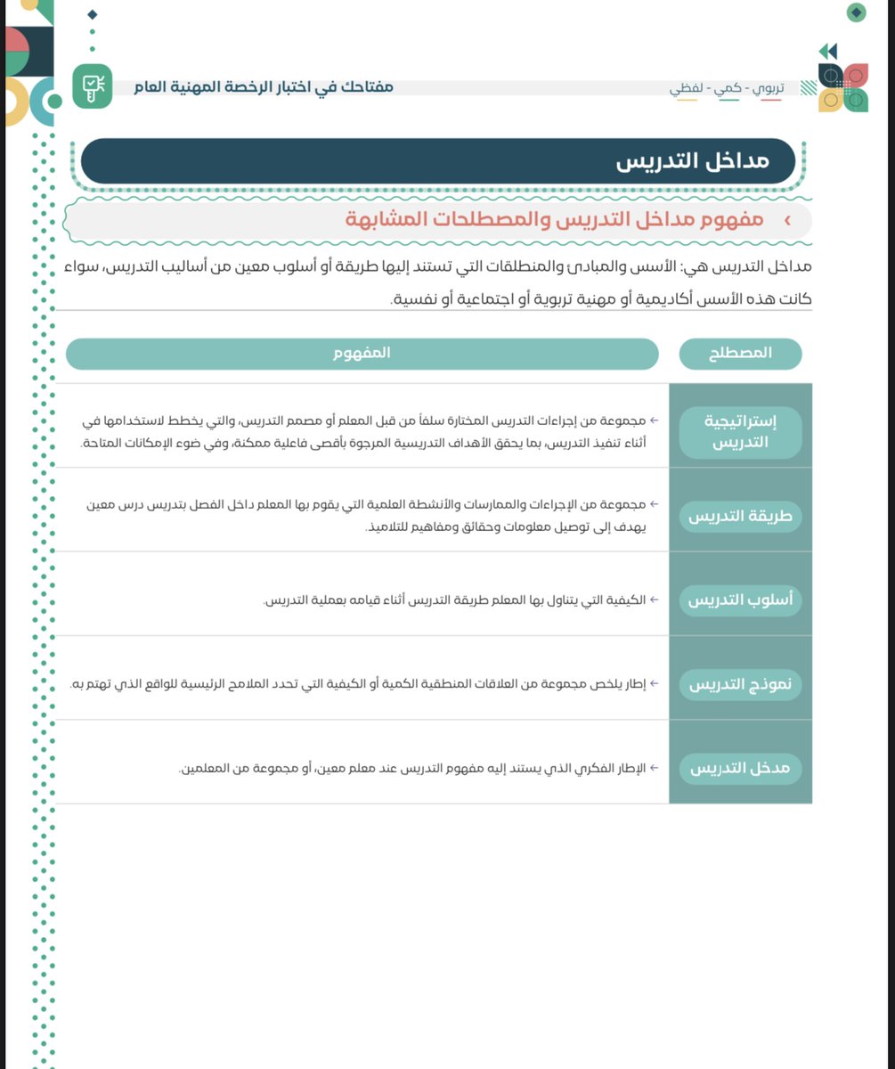 SalwaAlbuhayri's tweet photo. استراتيجية التدريس = ماذا سأفعل؟
طريقة التدريس= كيف سأفعل؟
أسلوب التدريس= بطريقتي أنا كيف انفذها؟
#الرخصة_المهنية_التربوي https://t.co/BjC9w2NWzP